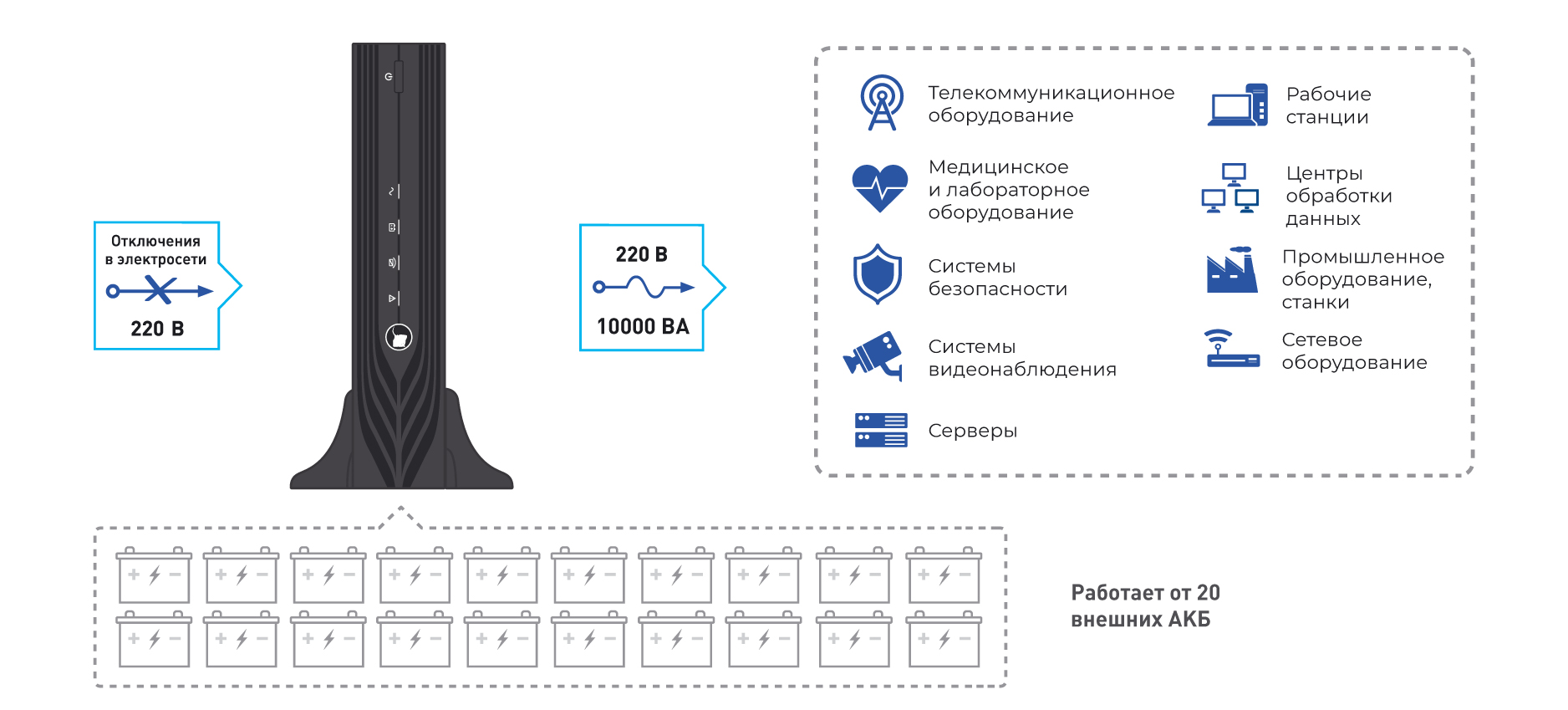 Источник бесперебойного питания SKAT-UPS 10000-RACK-ON. Изображение 1 Источник бесперебойного питания SKAT-UPS 10000-RACK-ON. Изображение 2